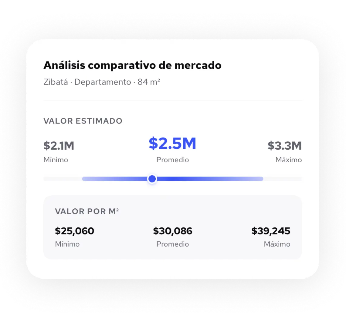 Promedio del mercado