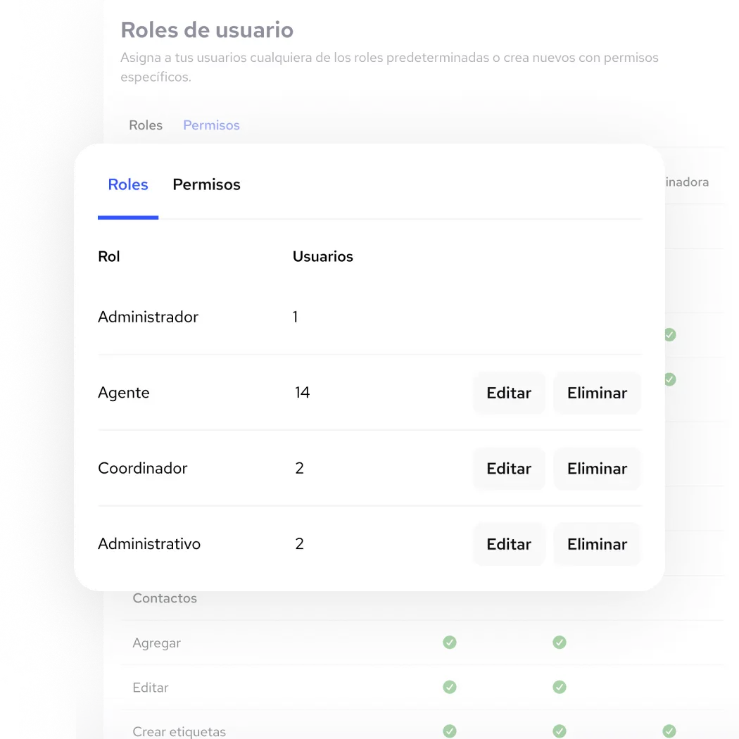 Define quem acessa o quê