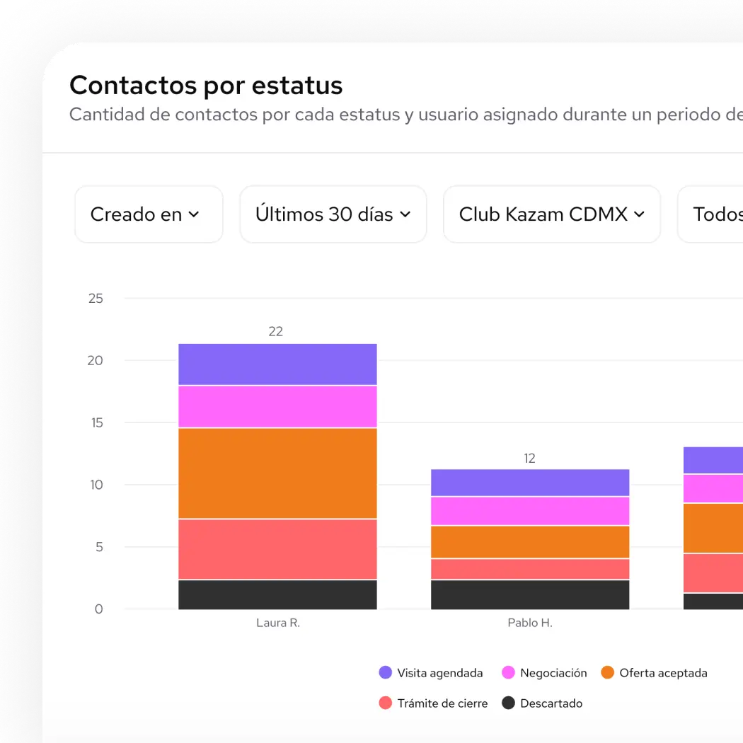 Decisões com dados reais